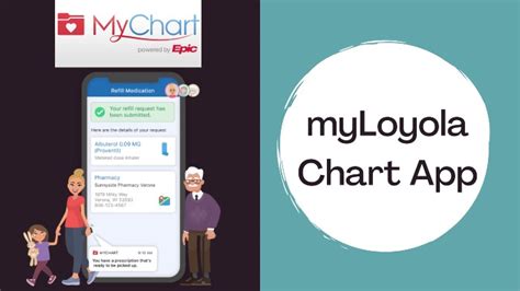 myloyola appointment|myloyola luhs.